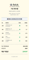 자신없어서 안올린게 들어와 버렸네요
