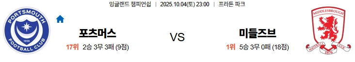 10월4일 23:00 포츠머스 미들즈브러 EFL 스포츠분석,스포츠중계
