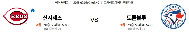 9월3일 신시내티 토론토 스포츠분석 토진사 토토사이트