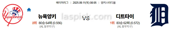 9월11일 08:05 뉴욕양키스 디트로이트 MLB 스포츠분석 축알못 토토사이트