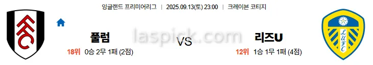 9월13일 23:00 풀럼 리즈 EPL 스포츠분석 축알못 토토사이트