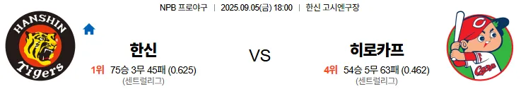 9월5일 한신 히로시마 일본야구 스포츠분석 축알못 토토사이트