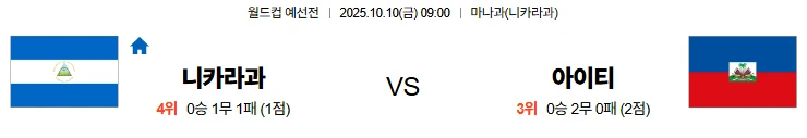 10월10일 09:00 니카라과 아이티 월드컵예선전 스포츠분석,스포츠중계