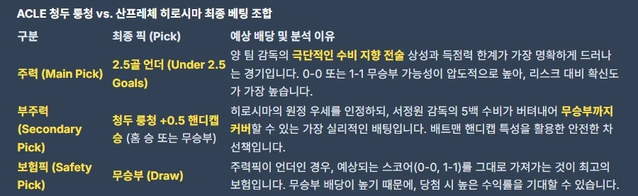 산프히로 경기 정보