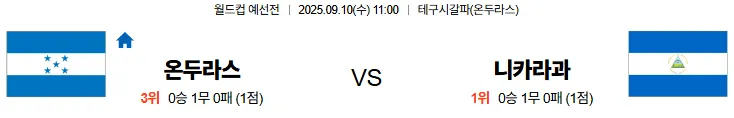 9월10일 11:00 온두라스 니카라과 월드컵예선전 스포츠분석 축알못 토토사이트