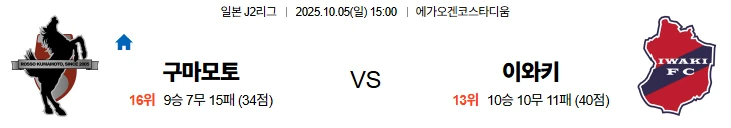 10월5일 15:00 구마모토 이와키 J리그 스포츠분석,스포츠중계