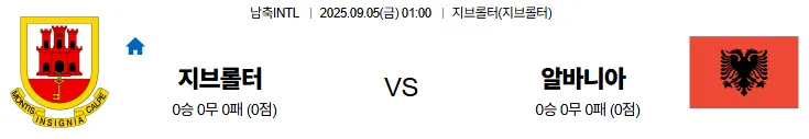 9월5일 지브롤터 알바니아 스포츠분석 토진사 토토사이트