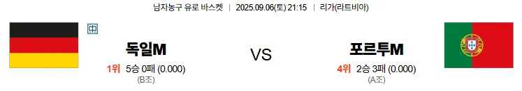 9월6일 독일 포르투갈 남자농구 스포츠분석 축알못 토토사이트