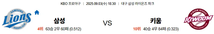 9월3일 삼성 키움 스포츠분석 토진사 토토사이트