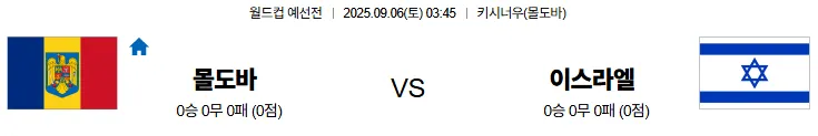 9월6일 몰도바 이스라엘 월드컵예선전 스포츠분석 토진사 토토사이트