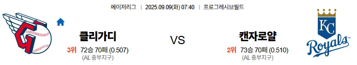 9월9일 07:40 클리블랜드 캔자스로얄 MLB 스포츠분석 축알못 토토사이트