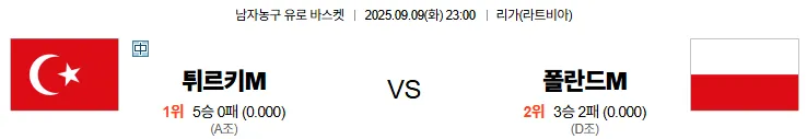 9월9일 23:00 튀르키예 폴란드 남자농구 스포츠분석 축알못 토토사이트