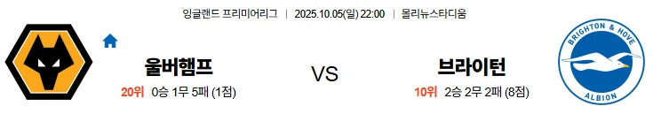 10월5일 22:00 울버햄튼 브라이턴 EPL 스포츠분석,스포츠중계