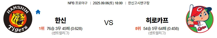 9월6일 한신 히로시마 일본야구 스포츠분석 축알못 토토사이트