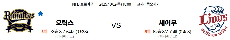 10월2일 18:00 오릭스 세이부 NPB 스포츠분석,스포츠중계