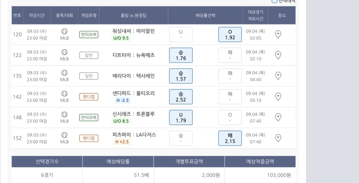 51.5배