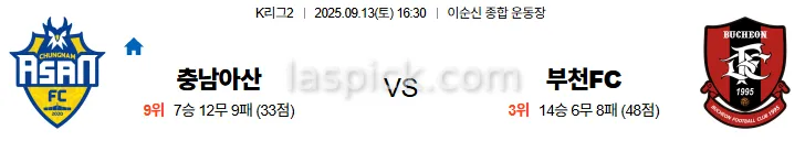 9월13일 16:30 충남아산 부천FC K리그2 스포츠분석 축알못 토토사이트