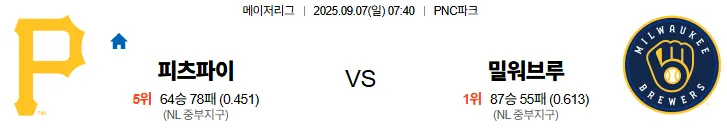 9월7일 피츠버그 밀워키 MLB 스포츠분석 축알못 토토사이트