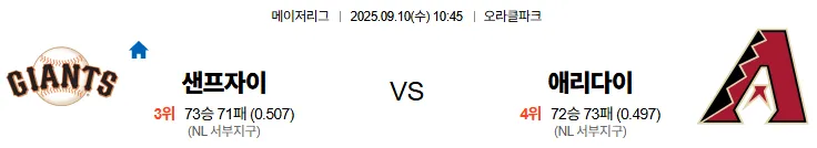 9월10일 10:45 샌프란시스코 애리조나 MLB 스포츠분석 축알못 토토사이트
