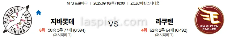 9월18일 18:00 지바롯데 라쿠텐 일본야구 스포츠분석 스포츠중계 토토사이트