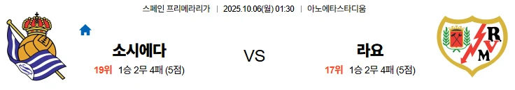 10월6일 01:30 소시에다드 라요 라리가 스포츠분석,스포츠중계