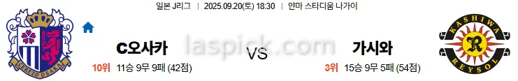 9월20일 18:30 세레소오사카 가시와 J리그 스포츠분석 스포츠중계 토토사이트