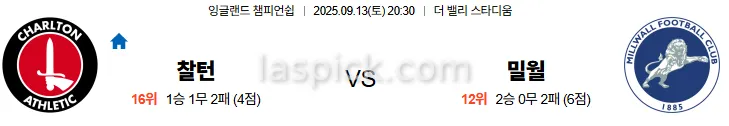 9월13일 20:30 찰턴 밀월 EFL 스포츠분석 축알못 토토사이트