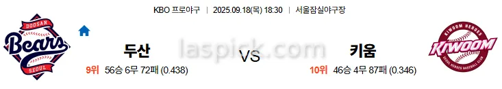 9월18일 18:30 두산 키움 국내야구 스포츠분석 스포츠중계 토토사이트