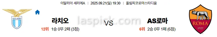 9월21일 19:30 라치오 AS로마 세리에A 스포츠분석 스포츠중계 토토사이트