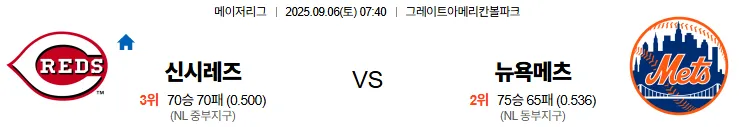 9월6일 신시내티 뉴욕메츠 MLB 스포츠분석 축알못 토토사이트
