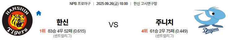 9월26일 18:00 한신 주니치 일본야구 스포츠분석,스포츠중계