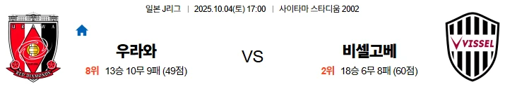 10월4일 17:00 우라와 비셀고베 J리그 스포츠분석,스포츠중계