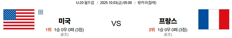 10월3일 05:00 미국 프랑스 U20 스포츠분석,스포츠중계