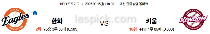 9월15일 18:30 한화 키움 국내야구 스포츠분석 축알못 토토사이트