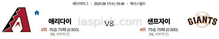 9월17일 10:40 애리조나 샌프란시스코 MLB 스포츠분석 축알못 토토사이트