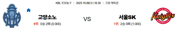 10월8일 16:30 고양소노 서울SK KBL 스포츠분석,스포츠중계