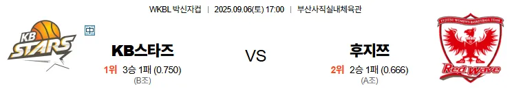 9월6일 KB스타즈 후지쯔 박신자컵 스포츠분석 축알못 토토사이트