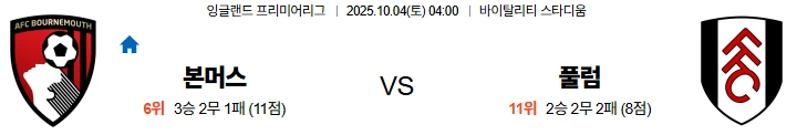 10월4일 04:00 본머스 풀럼 EPL 스포츠분석,스포츠중계
