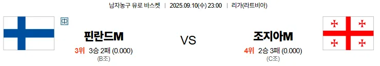 9월10일 23:00 핀란드 조지아 남자농구 스포츠분석 축알못 토토사이트