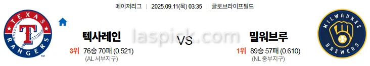 9월11일 03:35 텍사스 밀워키 MLB 스포츠분석 축알못 토토사이트