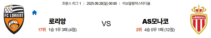 9월28일 00:00 로리앙 AS모나코 스포츠분석,스포츠중계