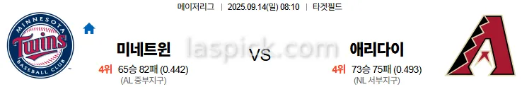 9월14일 08:10 미네소타 애리조나 MLB 스포츠분석 축알못 토토사이트
