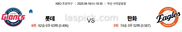 9월10일 18:30 롯데 한화 국내야구 스포츠분석 축알못 토토사이트