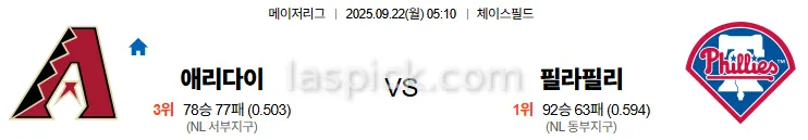 9월22일 05:10 애리조나 필라델피아 MLB 스포츠분석 스포츠중계 토토사이트