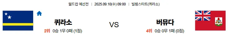 9월10일 09:00 퀴라소 버뮤다 월드컵예선전 스포츠분석 축알못 토토사이트