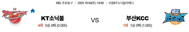 10월4일 14:00 KT소닉붐 부산KCC KBL 스포츠분석,스포츠중계