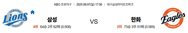 9월7일 삼성 한화 국내야구 스포츠분석 축알못 토토사이트