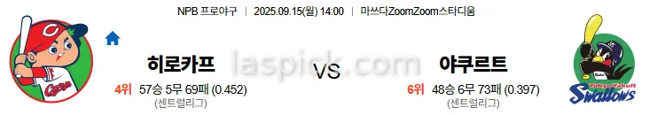 9월15일 14:00 히로시마 야쿠르트 일본야구 스포츠분석 축알못 토토사이트