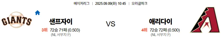 9월9일 10:45 샌프란시스코 애리조나 MLB 스포츠분석 축알못 토토사이트