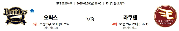9월29일 18:00 오릭스 라쿠텐 NPB 스포츠분석,스포츠중계